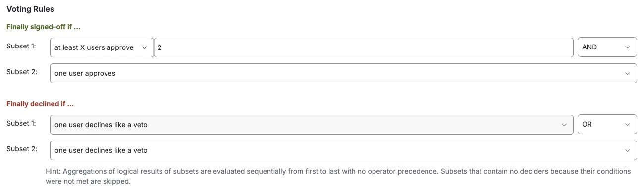 Group Sign-Off voting rules for a release approval: finally signed off if at least 2 users in subset 1 approve AND one user in subset 2 approves; finally declined if any user in either subset declines, like a veto.