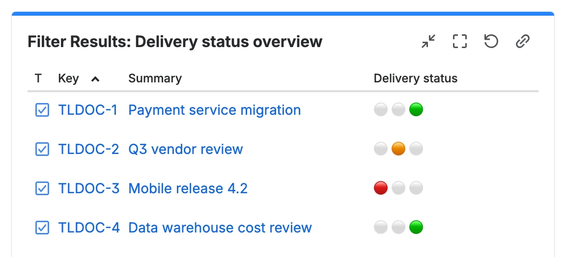 Traffic-Lights in a Jira dashboard gadget: issues with an Overall Status light each, in green, amber and red